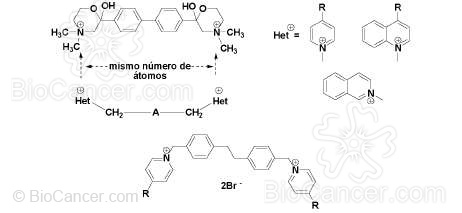 Actividades IC 50 de los compuestos sintetizados, así como sus valores de clog P, R y R+