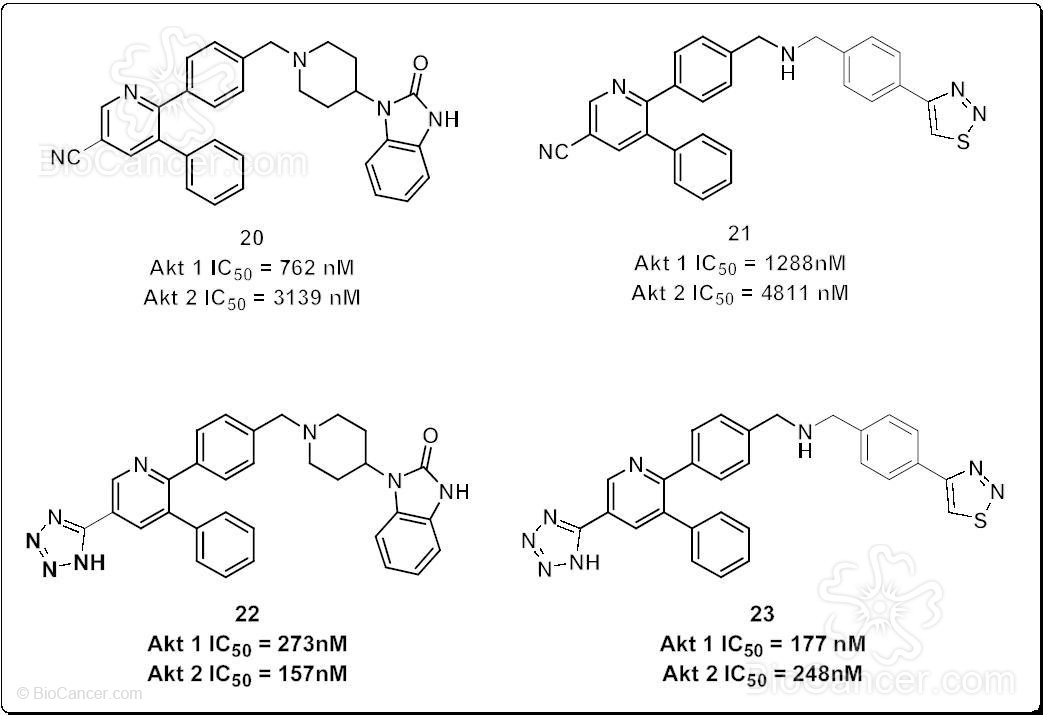 Estructura química de derivados cianopiridínicos