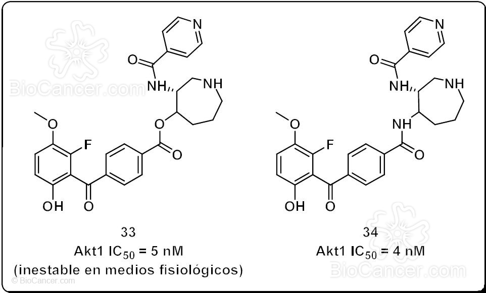 Estructuras químicas y actividades inhibitorias de Akt1 de derivados azepánicos